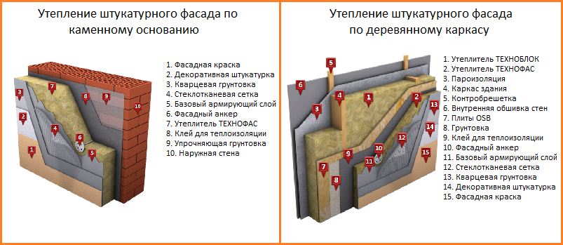 утепление фасада