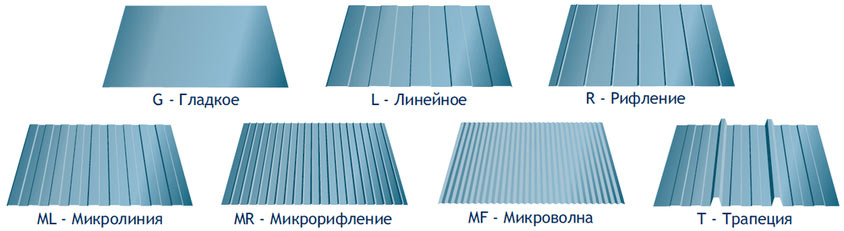 Виды рифленого листа