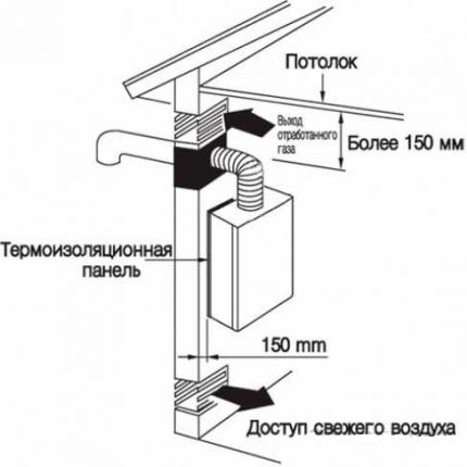 Подключение двухконтурника к дымоходу