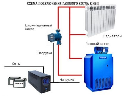 ИБП для двухконтурного котла