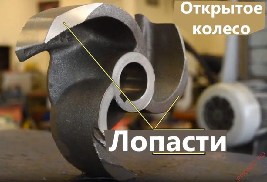 Открытое колесо