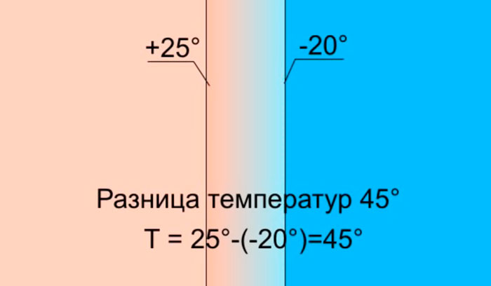 теплопотери при обогреве теплыми плинтусами