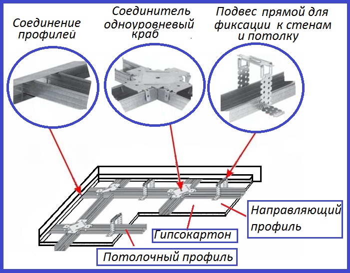 Помощники в сборе каркаса