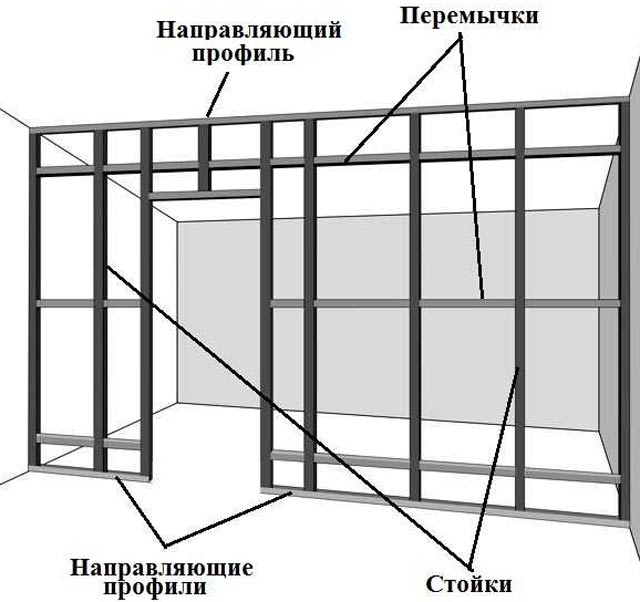 Как выглядит каркас