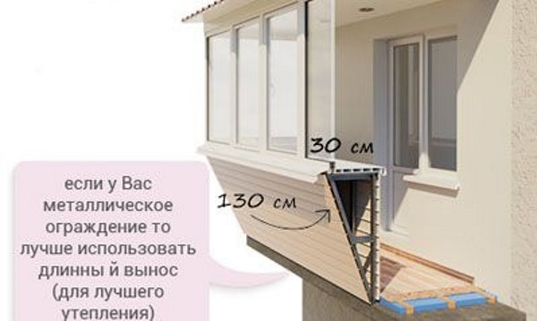 картинка вынос балкона