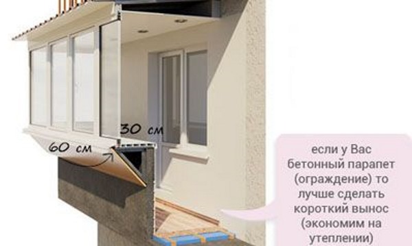 картинка вынос балкона
