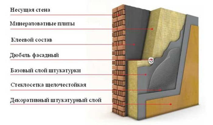 Утепление стены в квартире изнутри