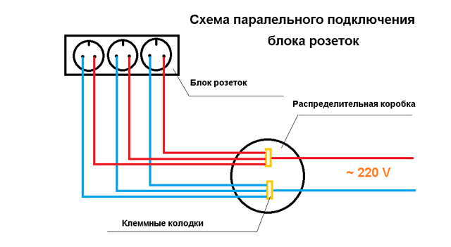Блок розеток: как подключить, специфика и схемы установки