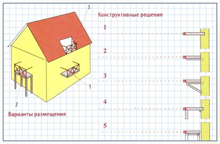 картинка варианты размещения балкона