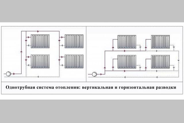 Вертикальная и горизонтальная разводки