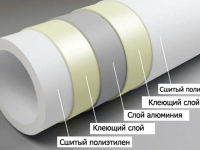 сшитый полиэтилен