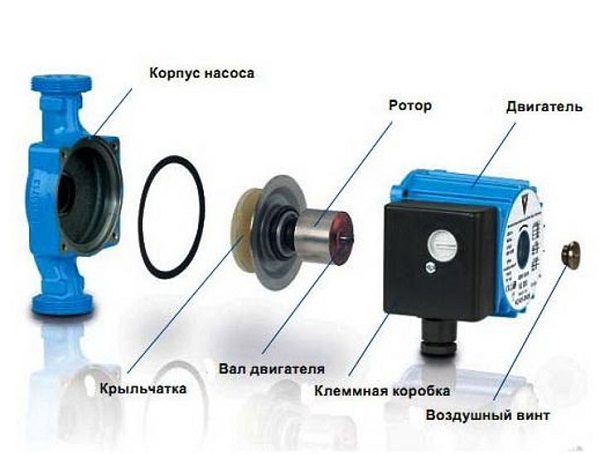 Циркуляционный насос: устройство и принцип работы, схемы отопления с его применением, советы по выбору