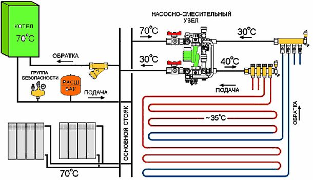 Фото — Комбинированное подключение