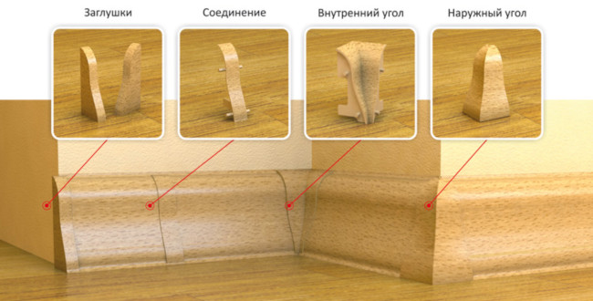 комплектующие для напольного плинтуса