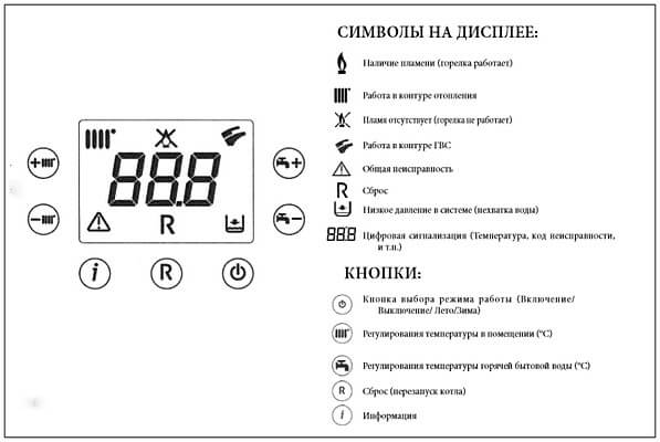 Панель управления и символы на дисплее настенного газового котла Baxi