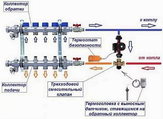 Фото — Подключение смесительного узла