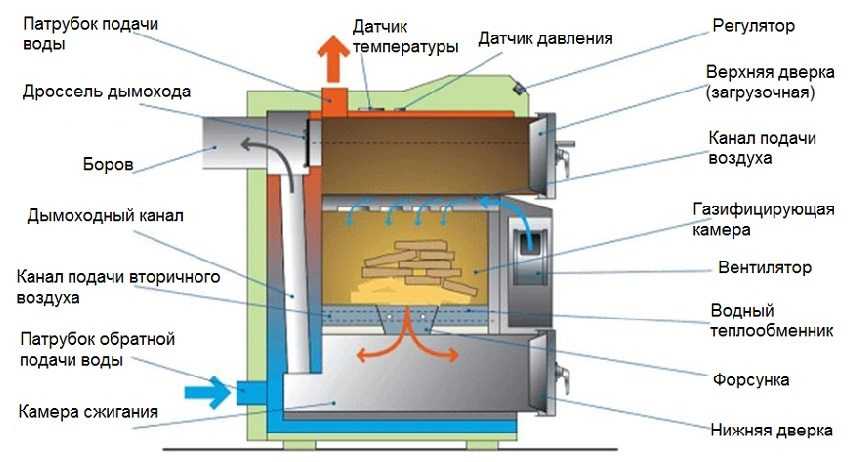piroliznyj-kotel-dlitelnogo-goreniya-foto-video-preimushhestva-i-nedostatki-11