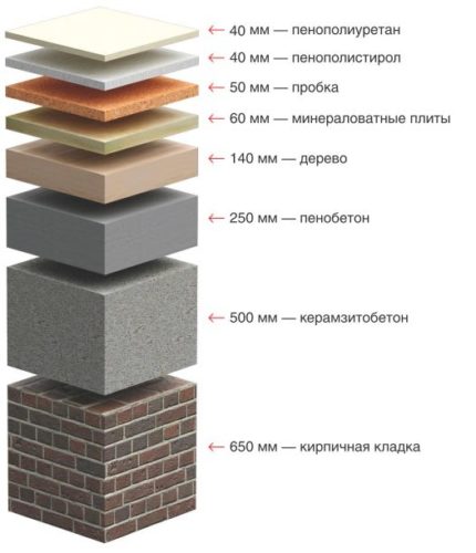 теплопроводность пенопласта