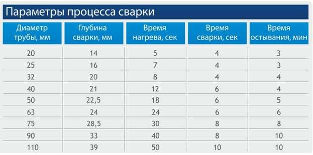 Пайка полипропиленовых труб своими руками подробная инструкция