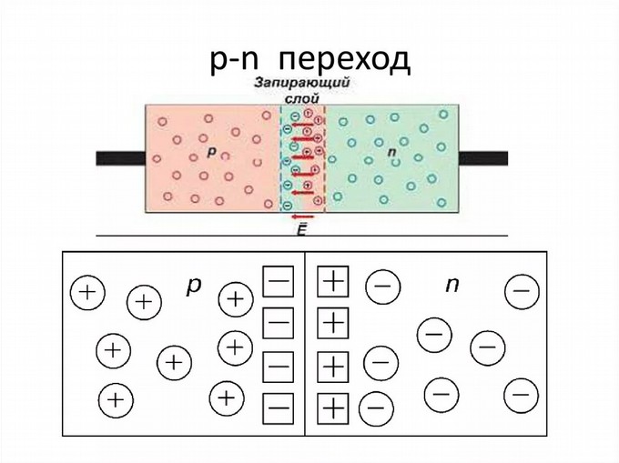 Полупроводник