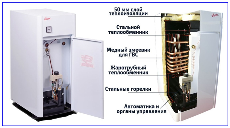 Напольный газовый котел