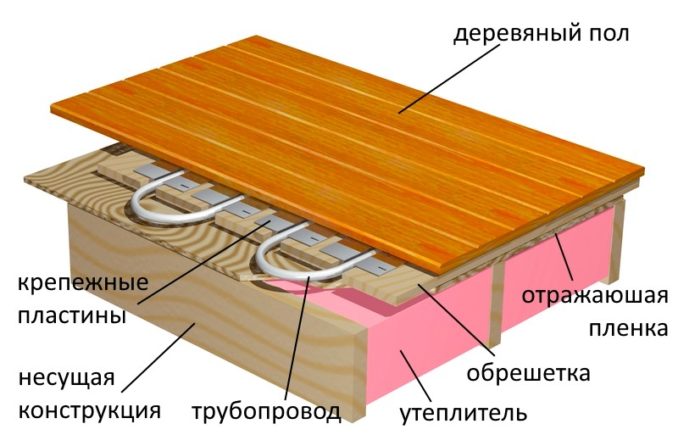teplij-pol-6-678x435.jpg