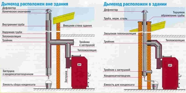 Дымоход