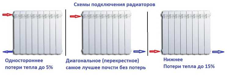 Радиаторы