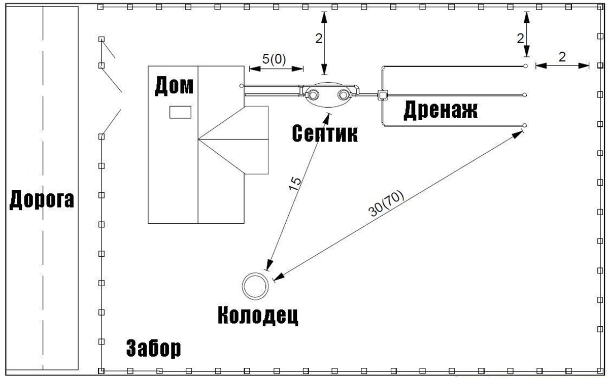 Расстояние от водопровода до ямы