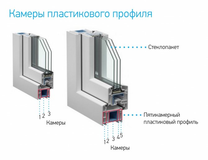 картинка камеры профиля