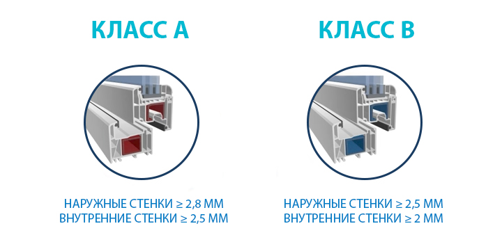 картинка оконный профиль