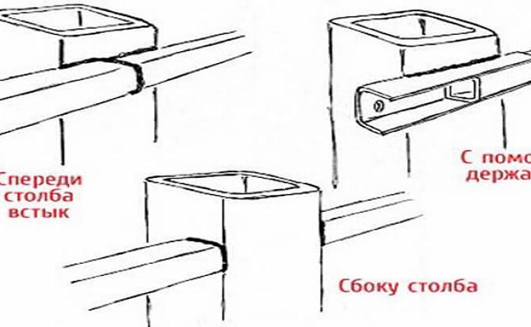 Способы соединения и порядок монтажа 