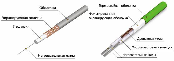 Фото — Виды кабеля