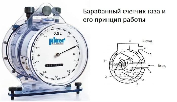 Барабанный тип газомера