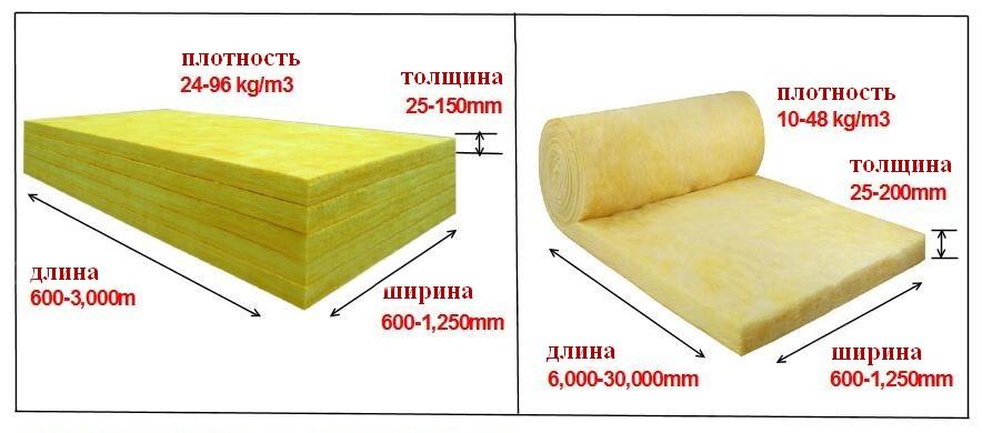 основные характеристики