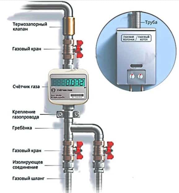 схема установки газомера