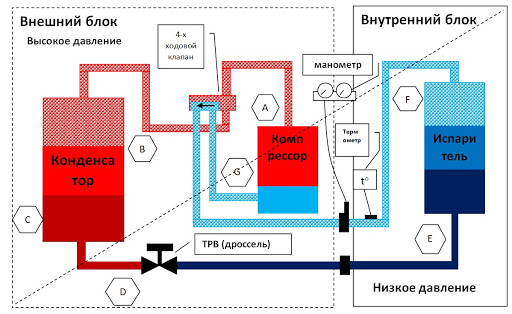 Принцип работы сплит-системы