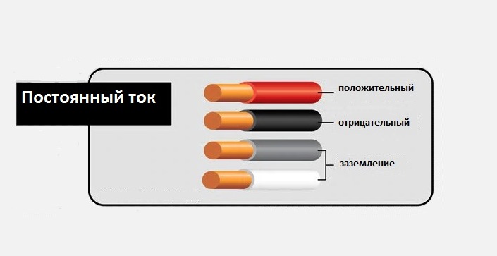 Плюс и минус