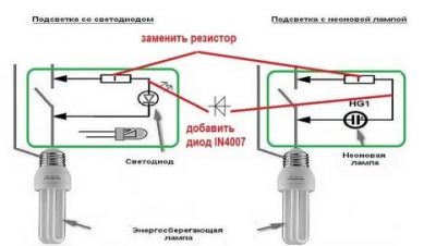 Почему энергосберегающая лампочка горит при выключенном свете?