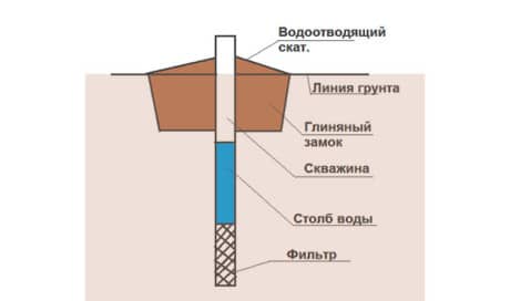 защитный короб