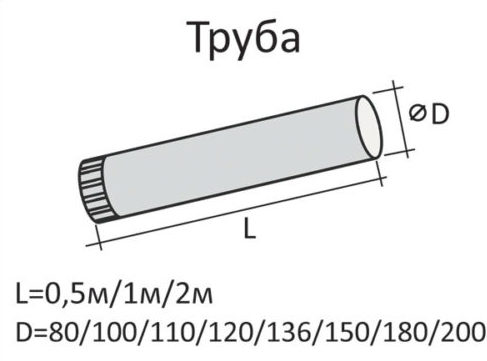 Диаметр водосточной трубы
