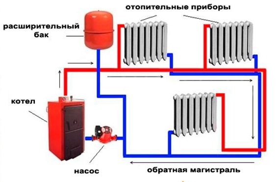 Балансировка системы отопления в частном доме