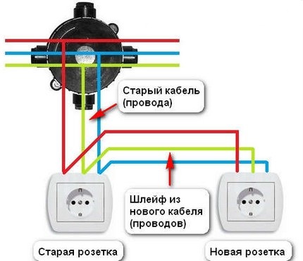 Как перенести розетку или выключатель своими руками?