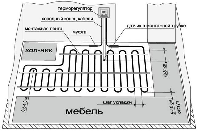 Одножильный или многожильный провод