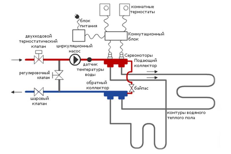 подключение теплого пола через коллектор