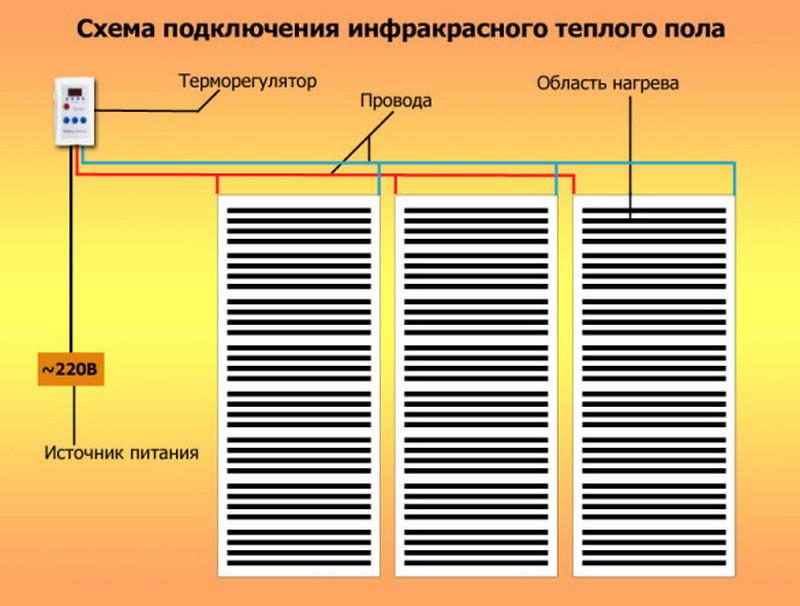 подключение пленочного теплого пола