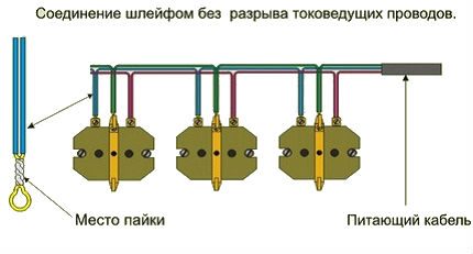 Как перенести розетку или выключатель своими руками?