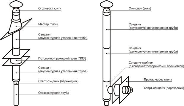 Дымоход из стальной трубы