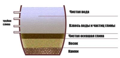 Кирпич из глины состав, свойства и технология производства