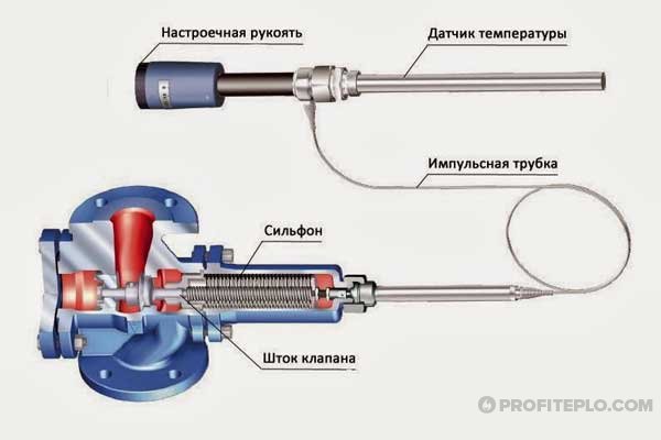Балансировка системы отопления в частном доме